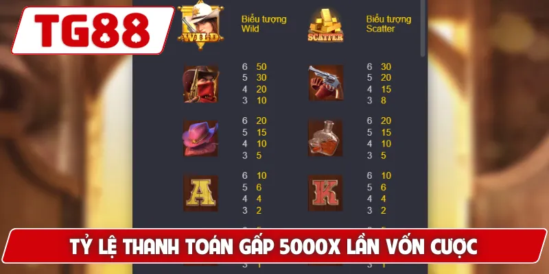 Quyết Chiến Tiền Thưởng: Cơ Hội Trúng Jackpot Lớn Tại TG88 - BORIX Quyết Chiến Tiền Thưởng: Cơ Hội Trúng Jackpot Lớn Tại TG88 - BORIX
